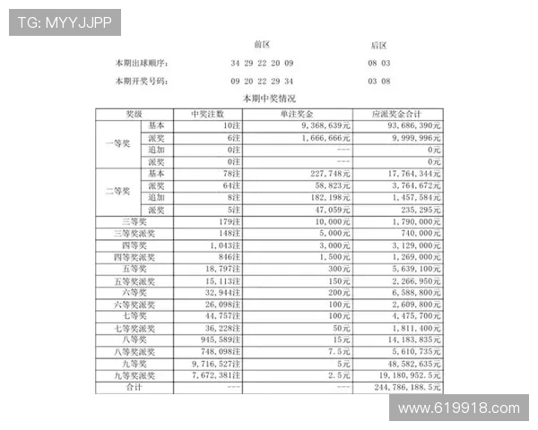 大乐透第084期开奖结果公布：最新中奖号码与奖金详情