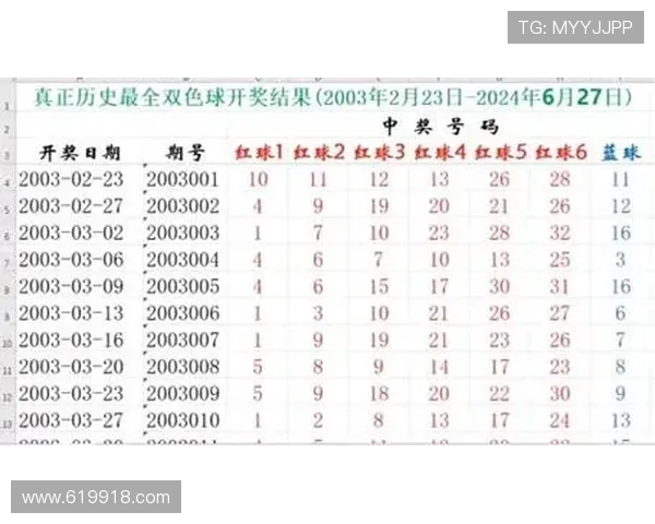 彩票19141期最新开奖结果查询与号码公布