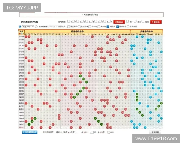 大乐透尾号开奖结果查询与走势分析